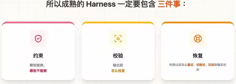 Harness 最重要的三件事