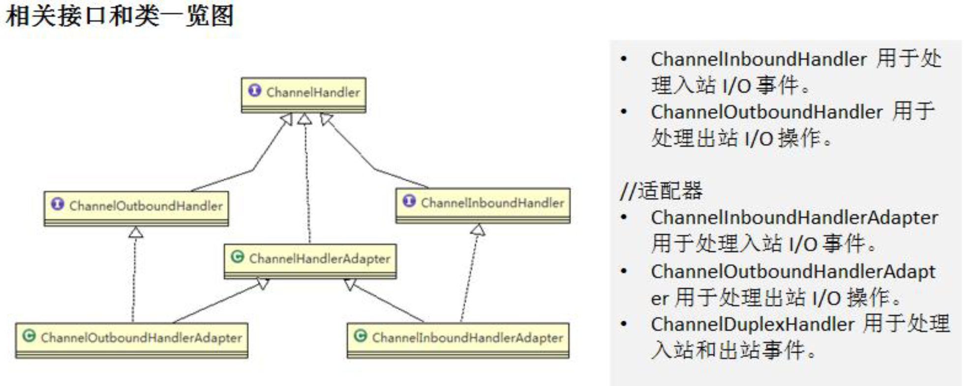 Channel 相关接口一览图